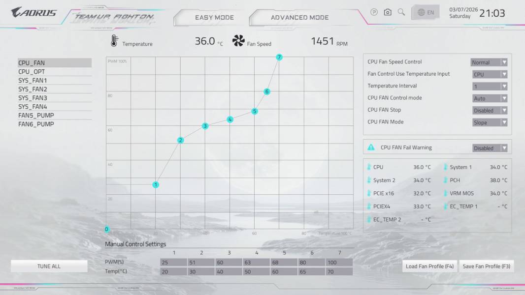 GIGABYTE X870 AORUS ELITE X3D ICE-5