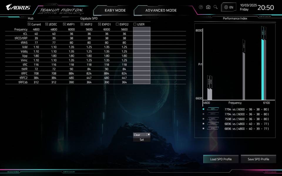 GIGABYTE X870E AORUS ELITE X3D-3
