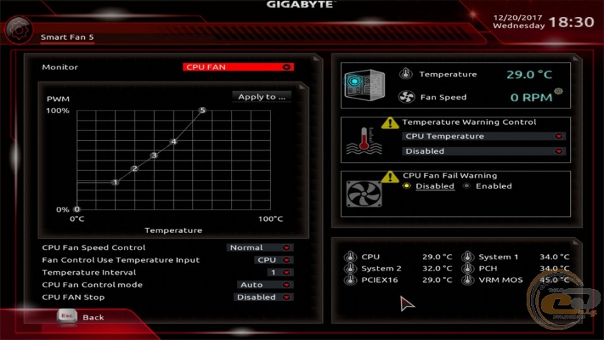 GIGABYTE Z370XP SLI