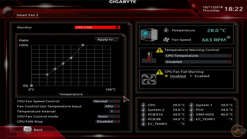 GIGABYTE Z390 AORUS MASTER