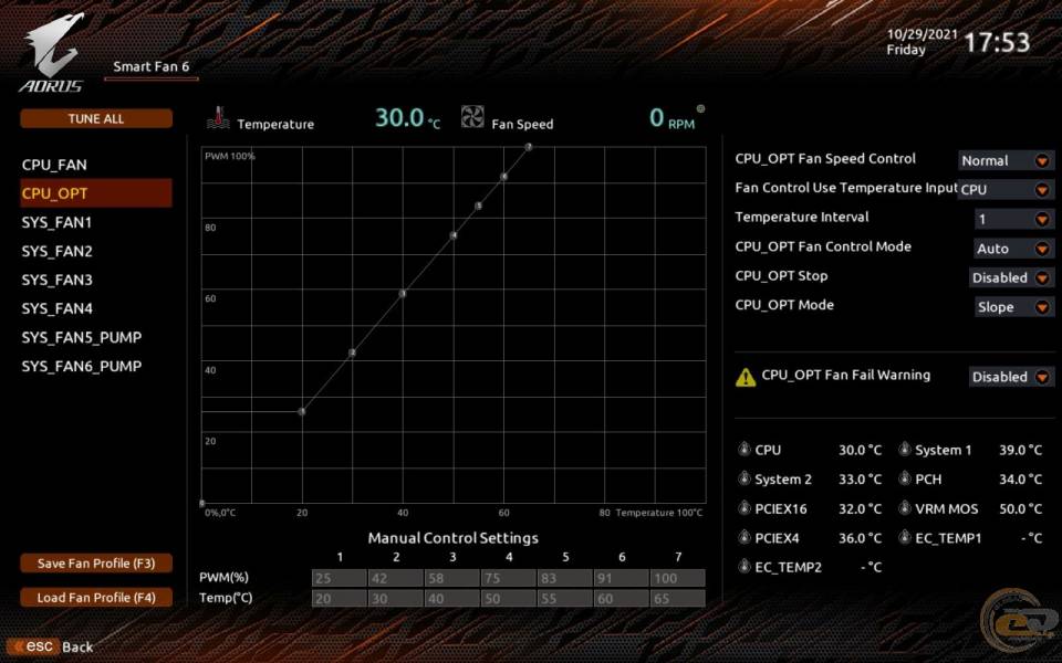 GIGABYTE Z690 AORUS PRO