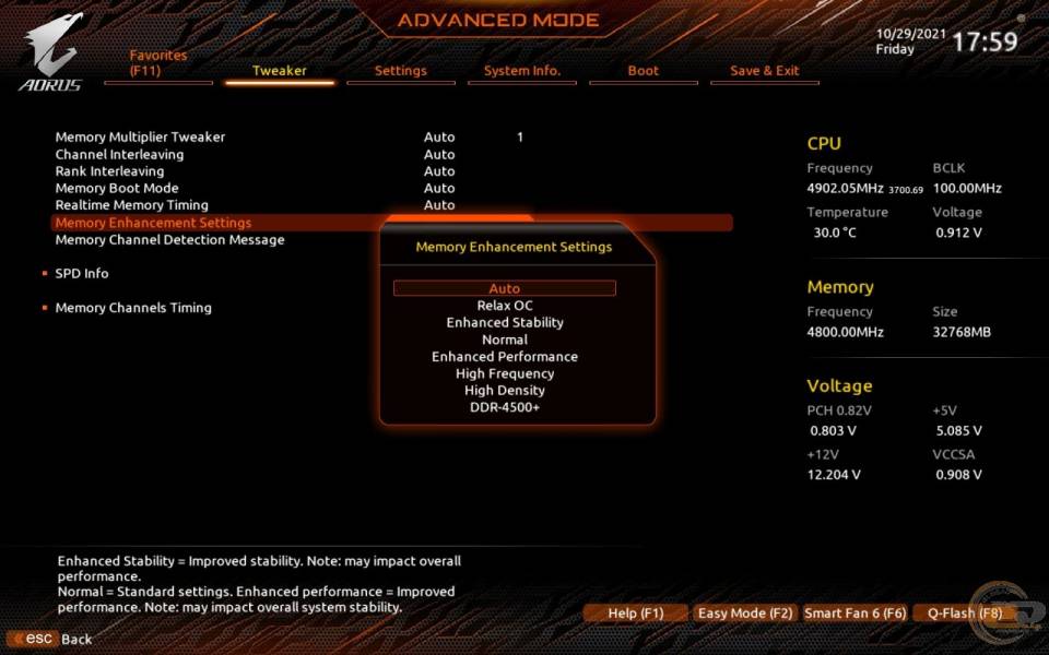 GIGABYTE Z690 AORUS PRO