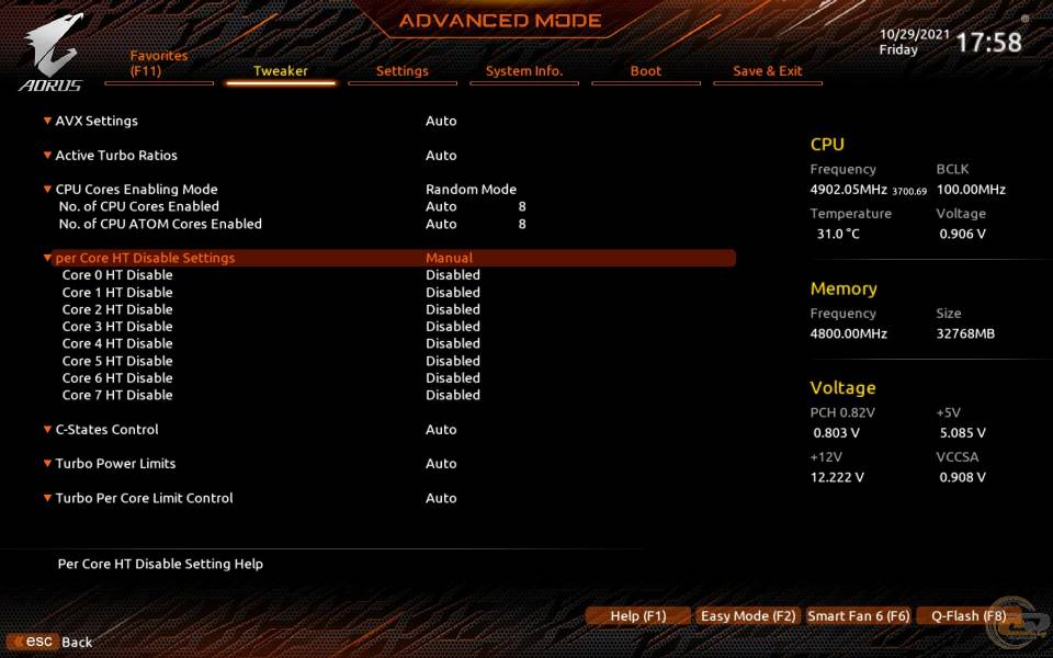 GIGABYTE Z690 AORUS PRO