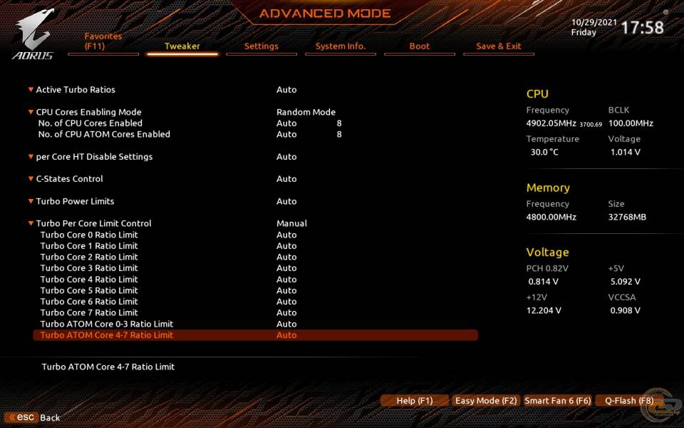 GIGABYTE Z690 AORUS PRO