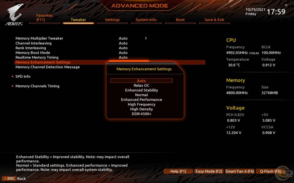 GIGABYTE Z690 AORUS PRO