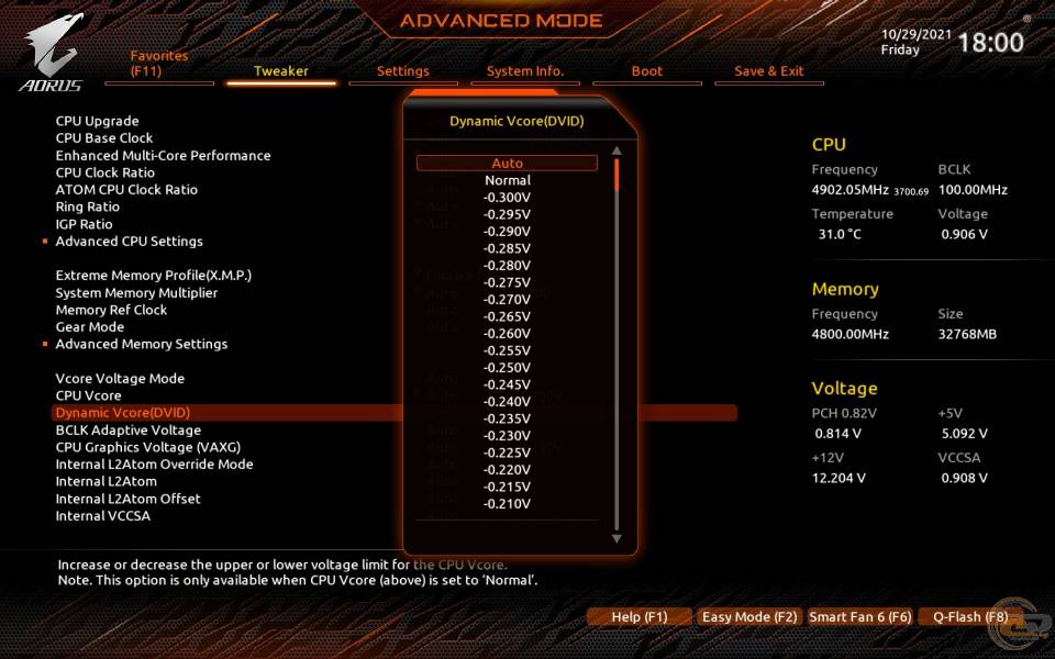GIGABYTE Z690 AORUS PRO