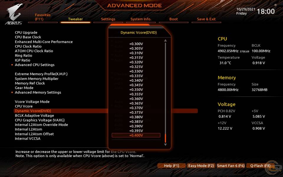 GIGABYTE Z690 AORUS PRO
