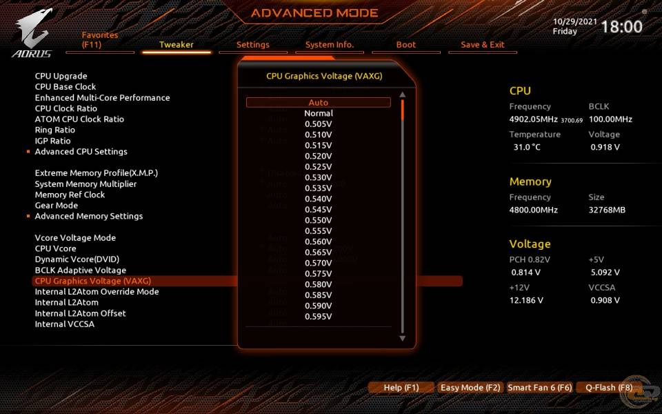 GIGABYTE Z690 AORUS PRO