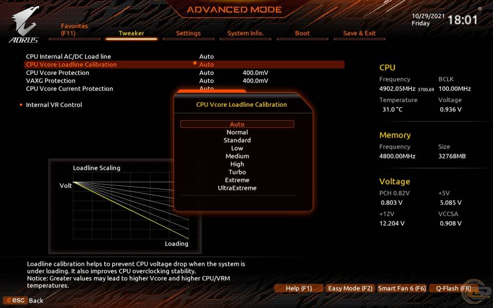 GIGABYTE Z690 AORUS PRO