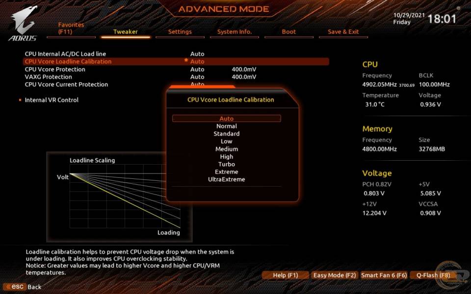 GIGABYTE Z690 AORUS PRO