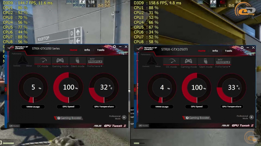 GTX 1050 Ti vs 1050