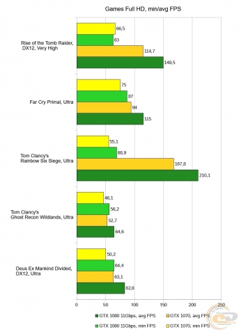 GTX_1070_vs_GTX_1080