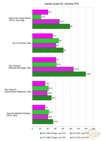 GTX_1070_vs_GTX_1080