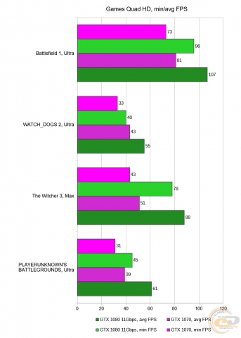 GTX_1070_vs_GTX_1080