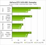 GTX 1630