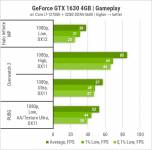 GTX 1630