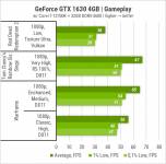 GTX 1630