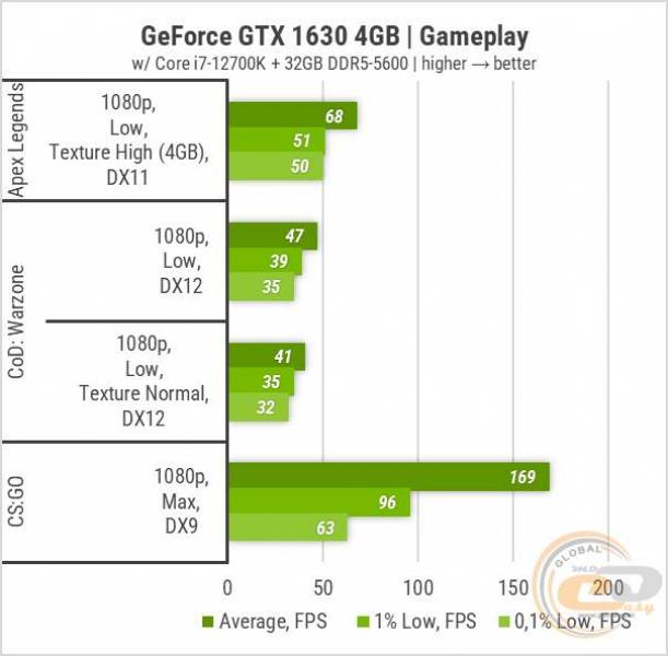 GTX 1630