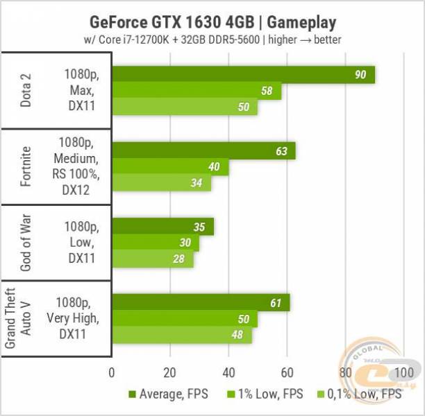 GTX 1630