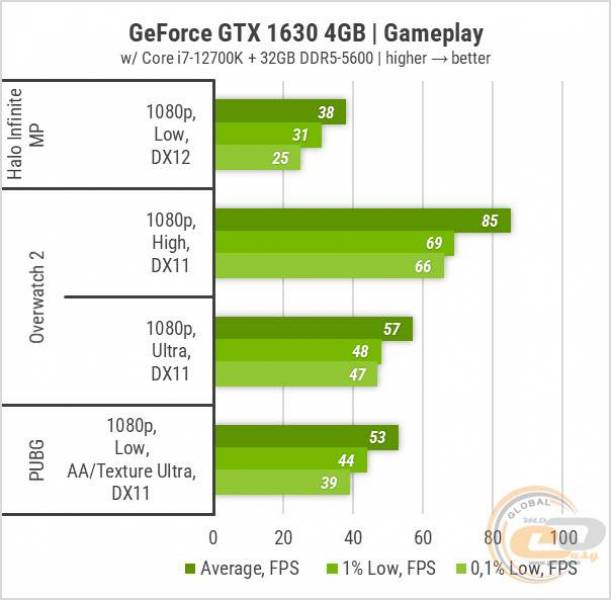 GTX 1630