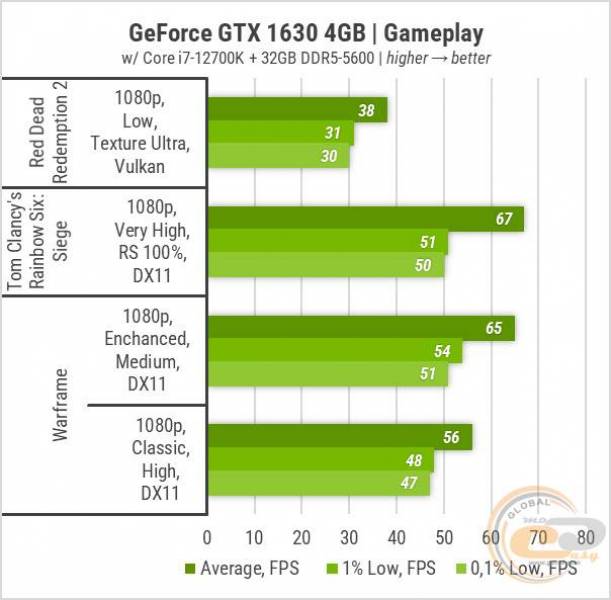 GTX 1630