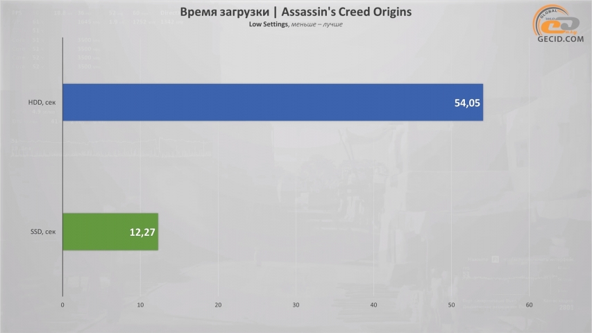 HDD vs SSD-1