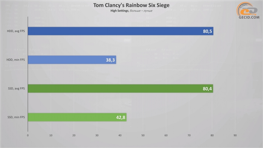 HDD vs SSD-3