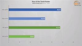 HDD vs SSD-4