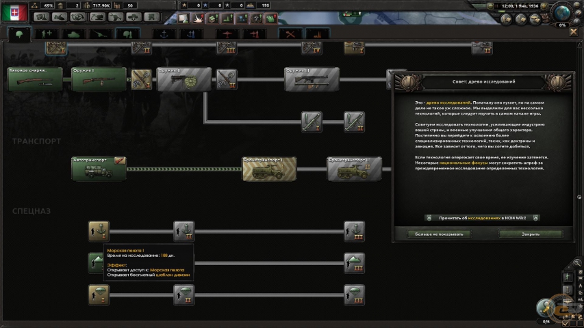 Hearts of Iron IV