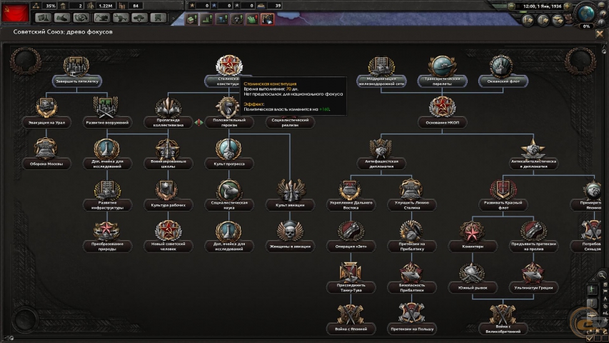 Hearts of Iron IV