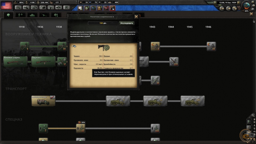Hearts of Iron IV