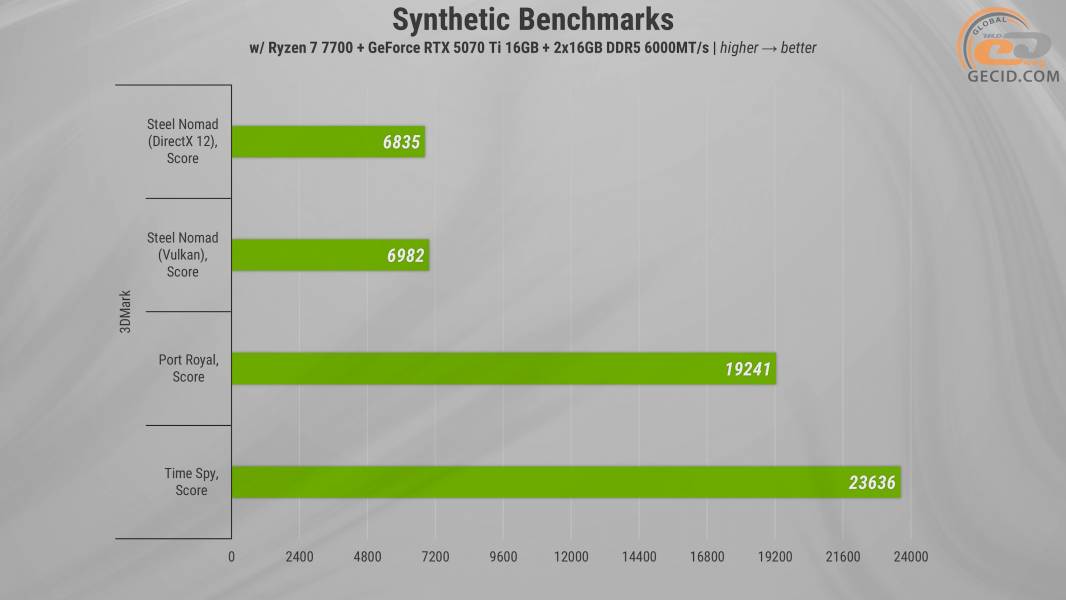 HEXO Gaming RTX5070TI Pro-1