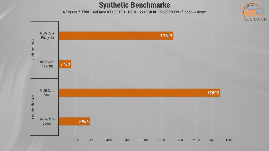 HEXO Gaming RTX5070TI Pro-1