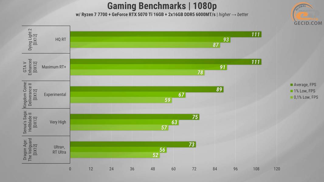 HEXO Gaming RTX5070TI Pro-2