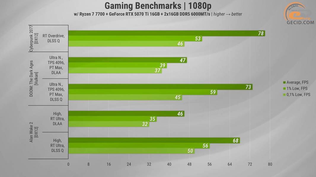 HEXO Gaming RTX5070TI Pro-2
