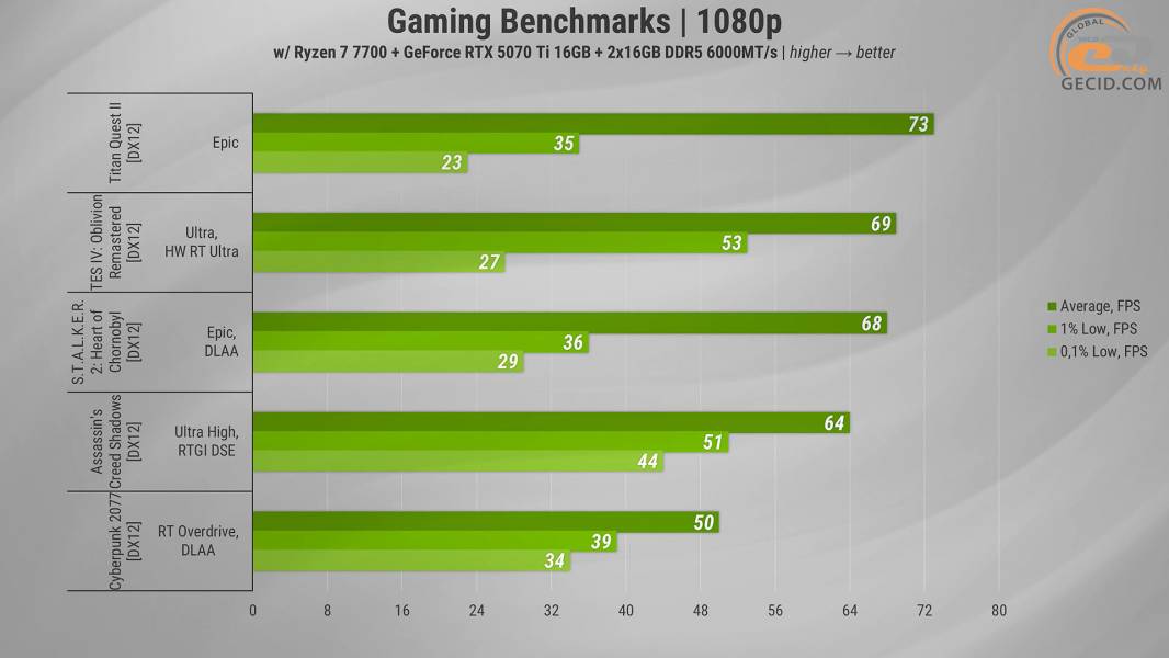 HEXO Gaming RTX5070TI Pro-2