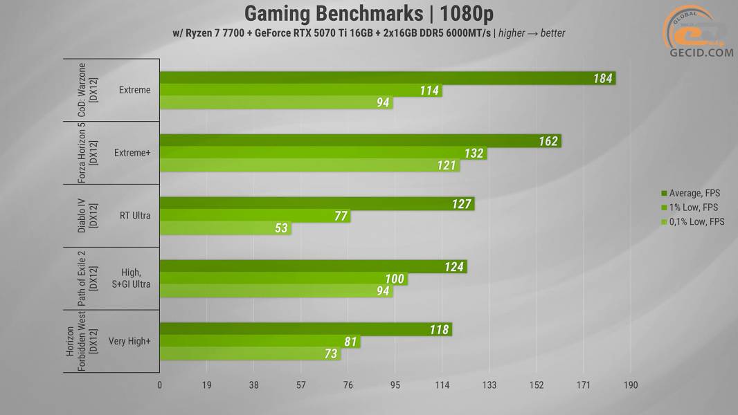 HEXO Gaming RTX5070TI Pro-2