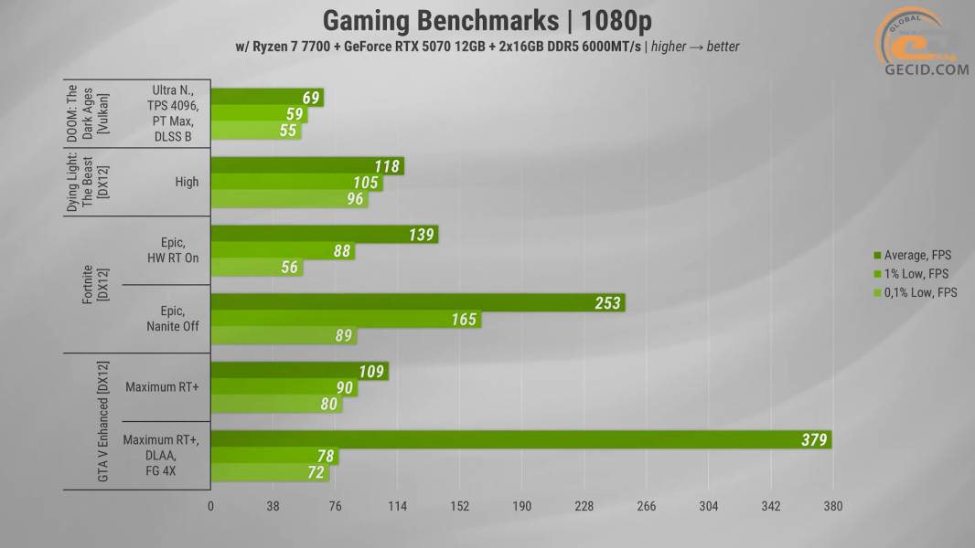 HEXO Gaming TwinFront Pro-2