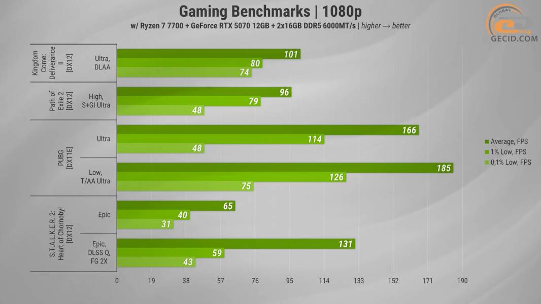 HEXO Gaming TwinFront Pro-2