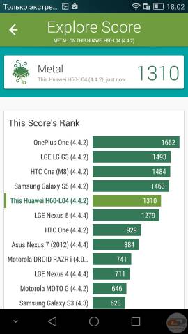 Honor 6 bench