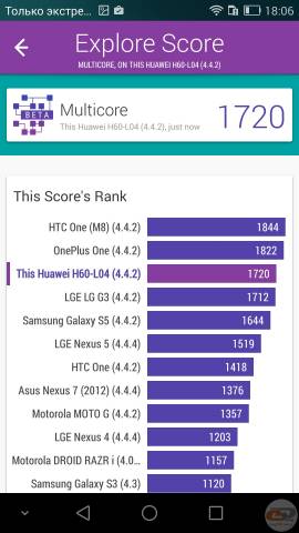 Honor 6 bench