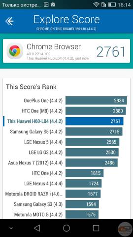 Honor 6 bench