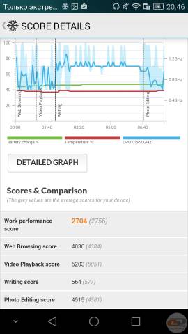 Honor 6 bench