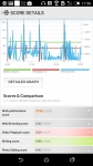 HTC Desire EYE bench 5