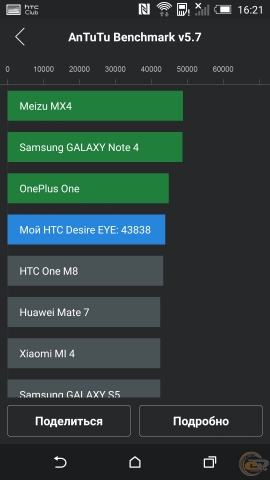 HTC Desire EYE bench 5