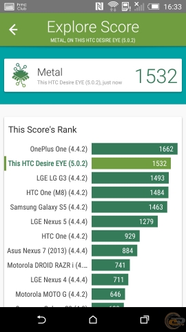 HTC Desire EYE bench 5