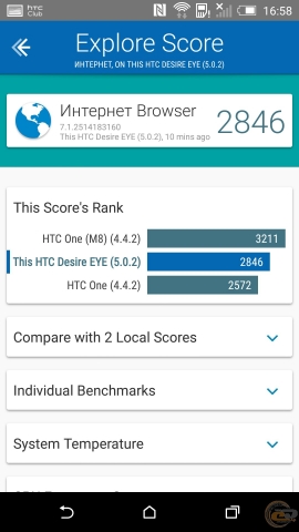 HTC Desire EYE bench 5