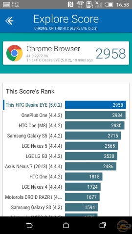 HTC Desire EYE bench 5