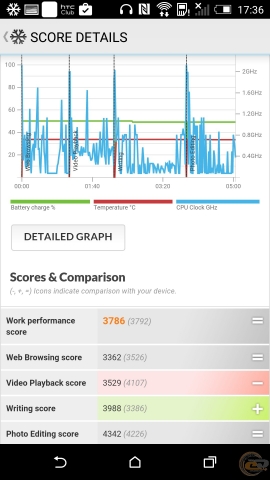 HTC Desire EYE bench 5