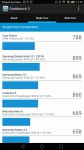 Huawei P8max bench